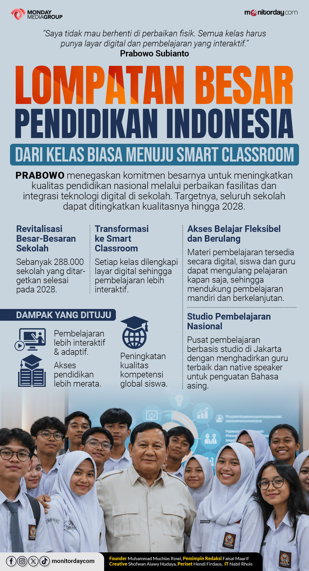 Smart Classroom Indonesia