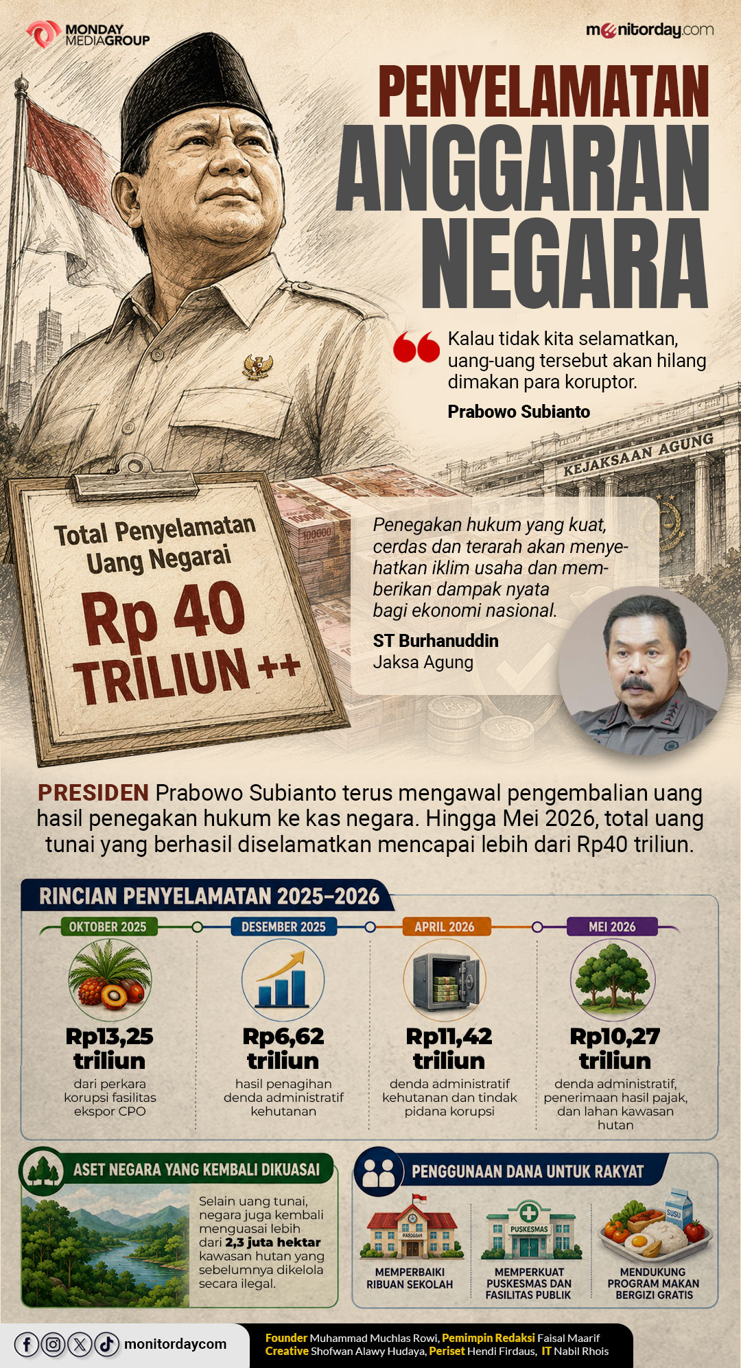 penyelamatan anggaran negara